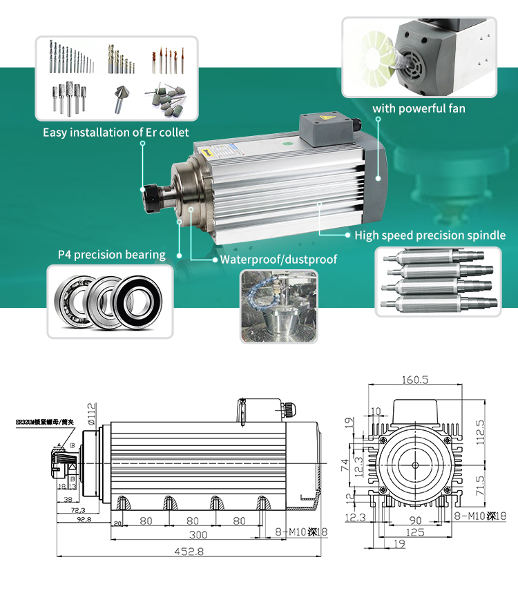 Precision and high speed 7.5KW ER32 11.93Nm square flanged high-power spindle motor for drilling milling